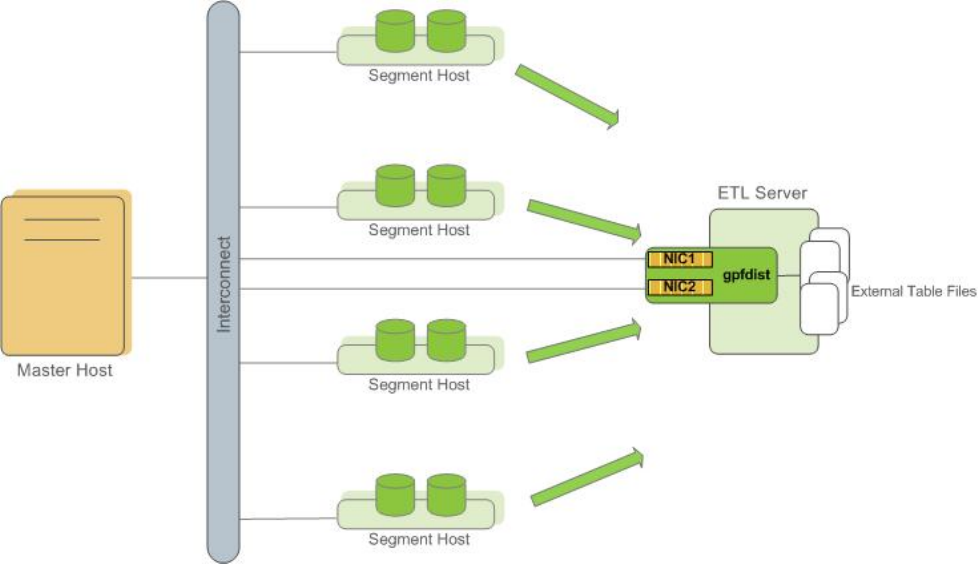 gpfdist with multiple NICs on the ETL host