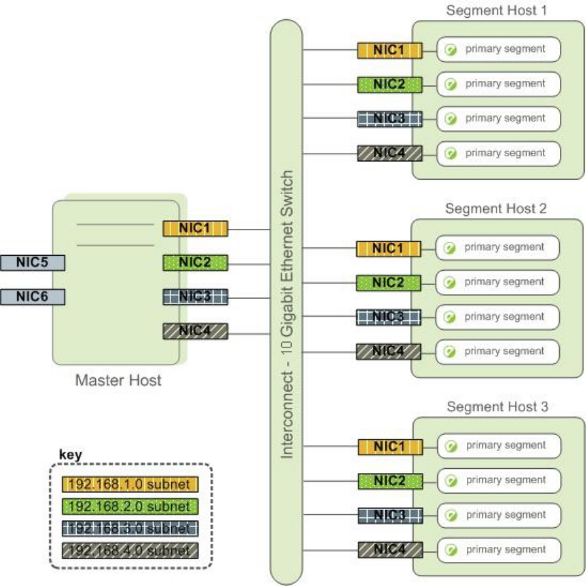 Example switch configuration