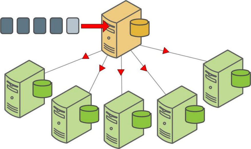 Non-parallel backup and restore through the master host