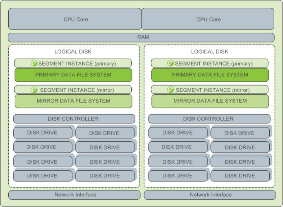 Example segment host hardware stack