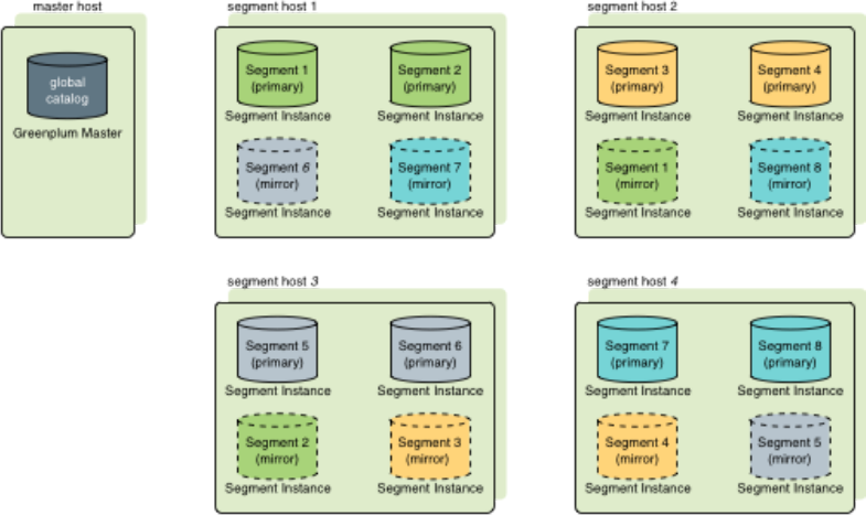 Figure 1. Spread mirroring configuration