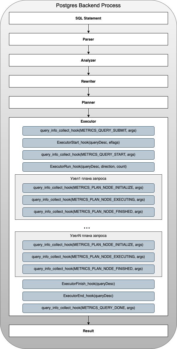 scheme executing sql